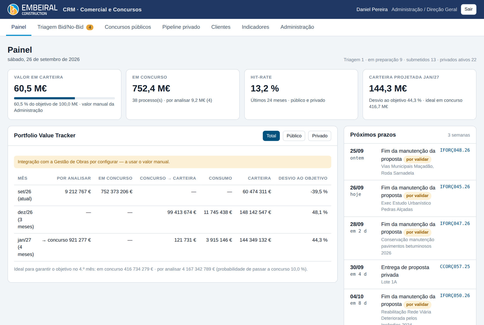 Painel da CRM